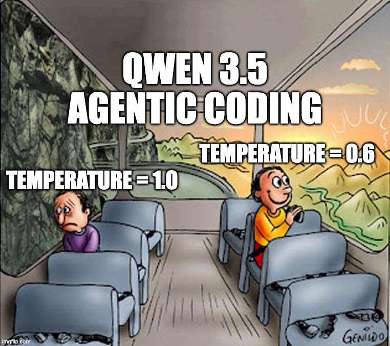 Pro Tip für alle Qwen 3.5 Agentic Coder