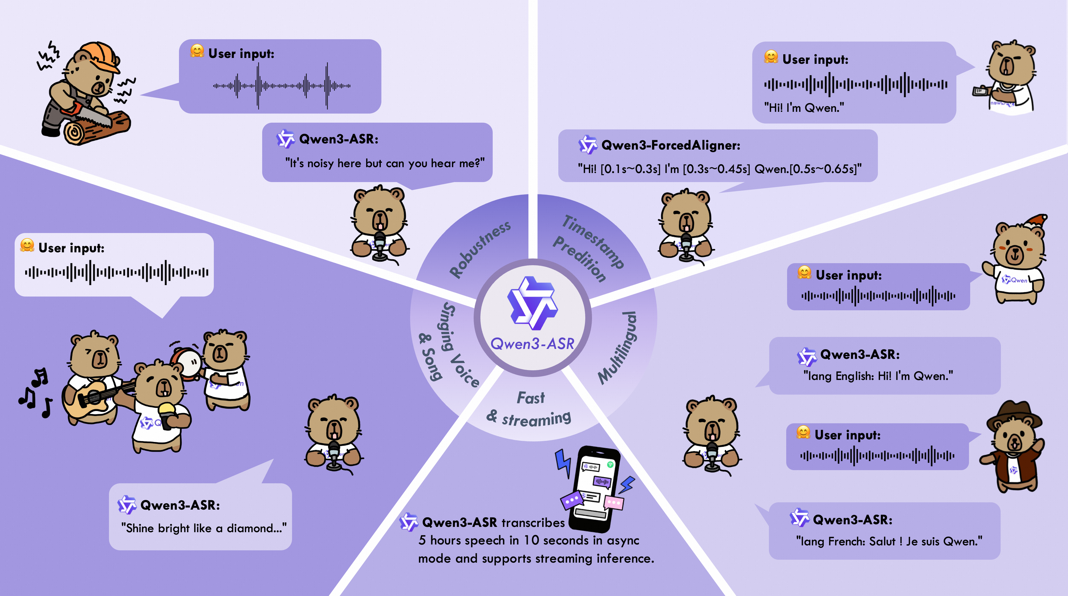 New ASR Model by Qwen