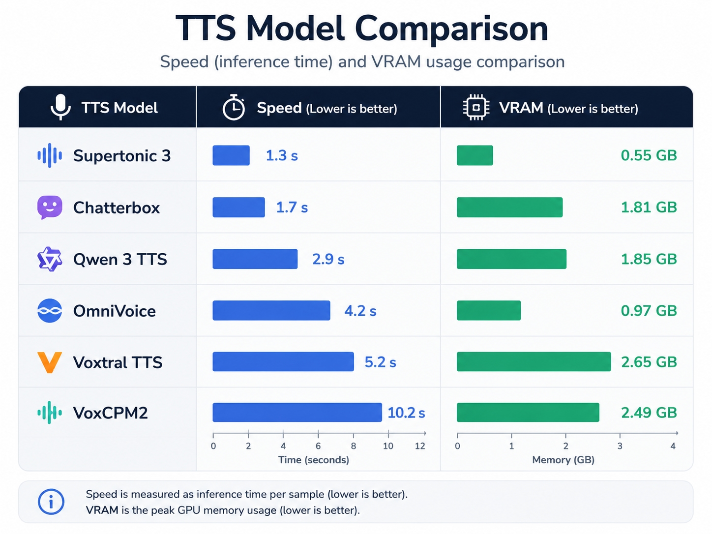 TTS Comparison